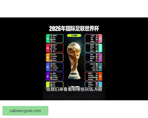 2026年世界杯参赛国家全名单及晋级历程分析